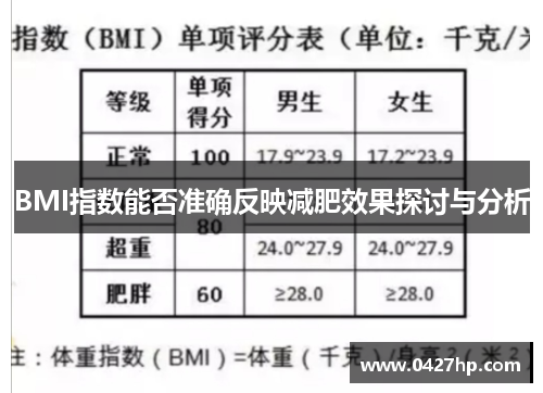 BMI指数能否准确反映减肥效果探讨与分析