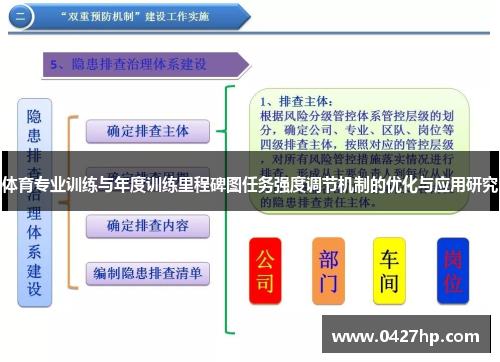 体育专业训练与年度训练里程碑图任务强度调节机制的优化与应用研究