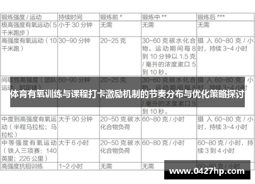 体育有氧训练与课程打卡激励机制的节奏分布与优化策略探讨