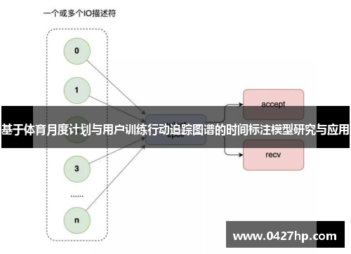 基于体育月度计划与用户训练行动追踪图谱的时间标注模型研究与应用